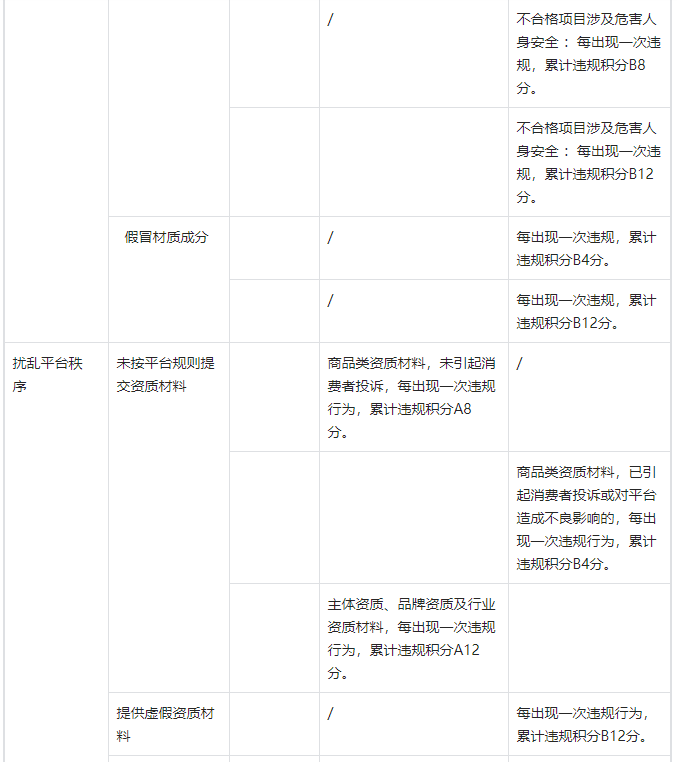 在抖音平臺哪些違規(guī)行為會進行違規(guī)積分管理